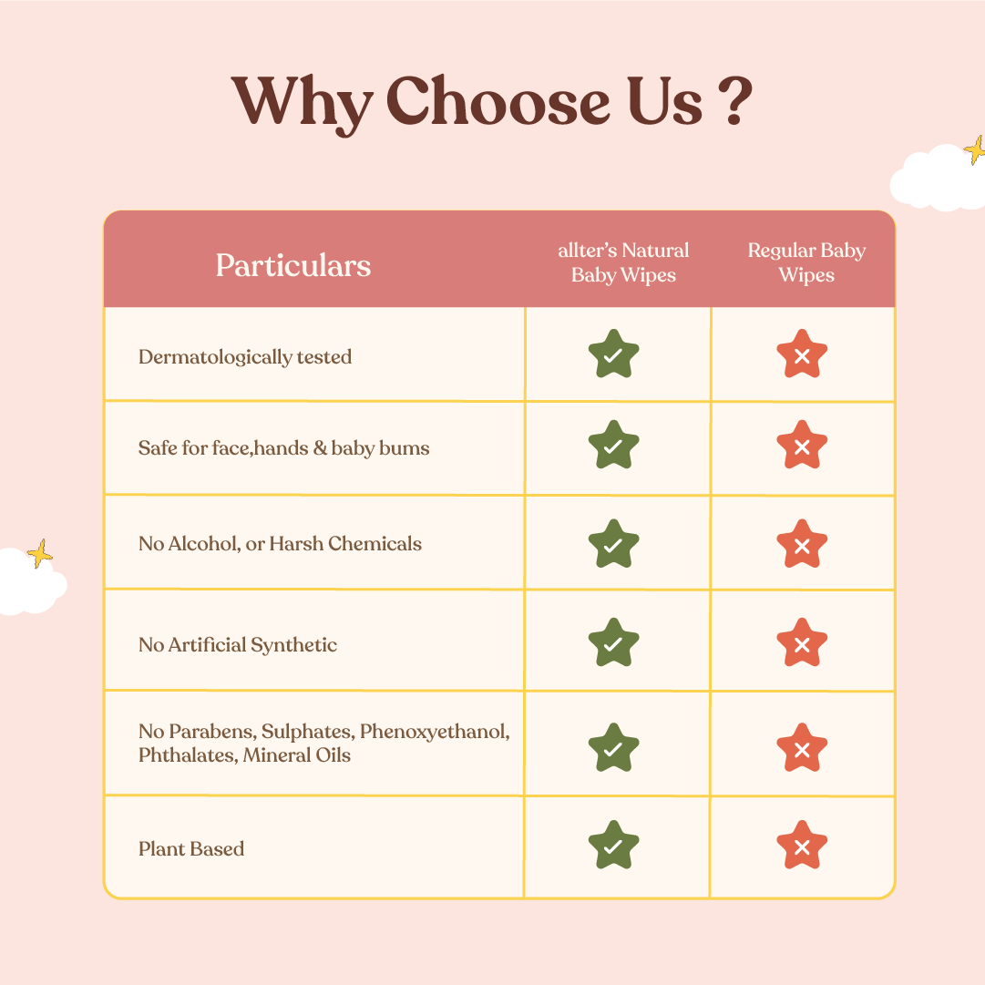 .allter Baby Wipes || 99% Water || Pack of 4 || 72 Wipes Per Pack